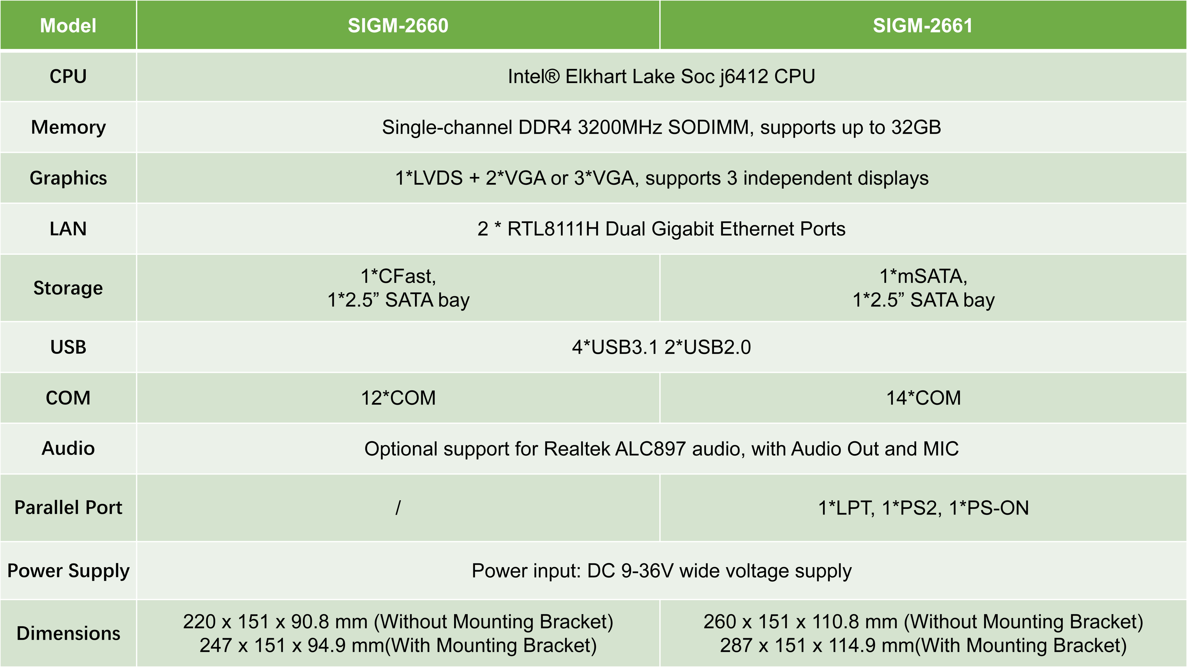 specifications of SIGM-2660/2661