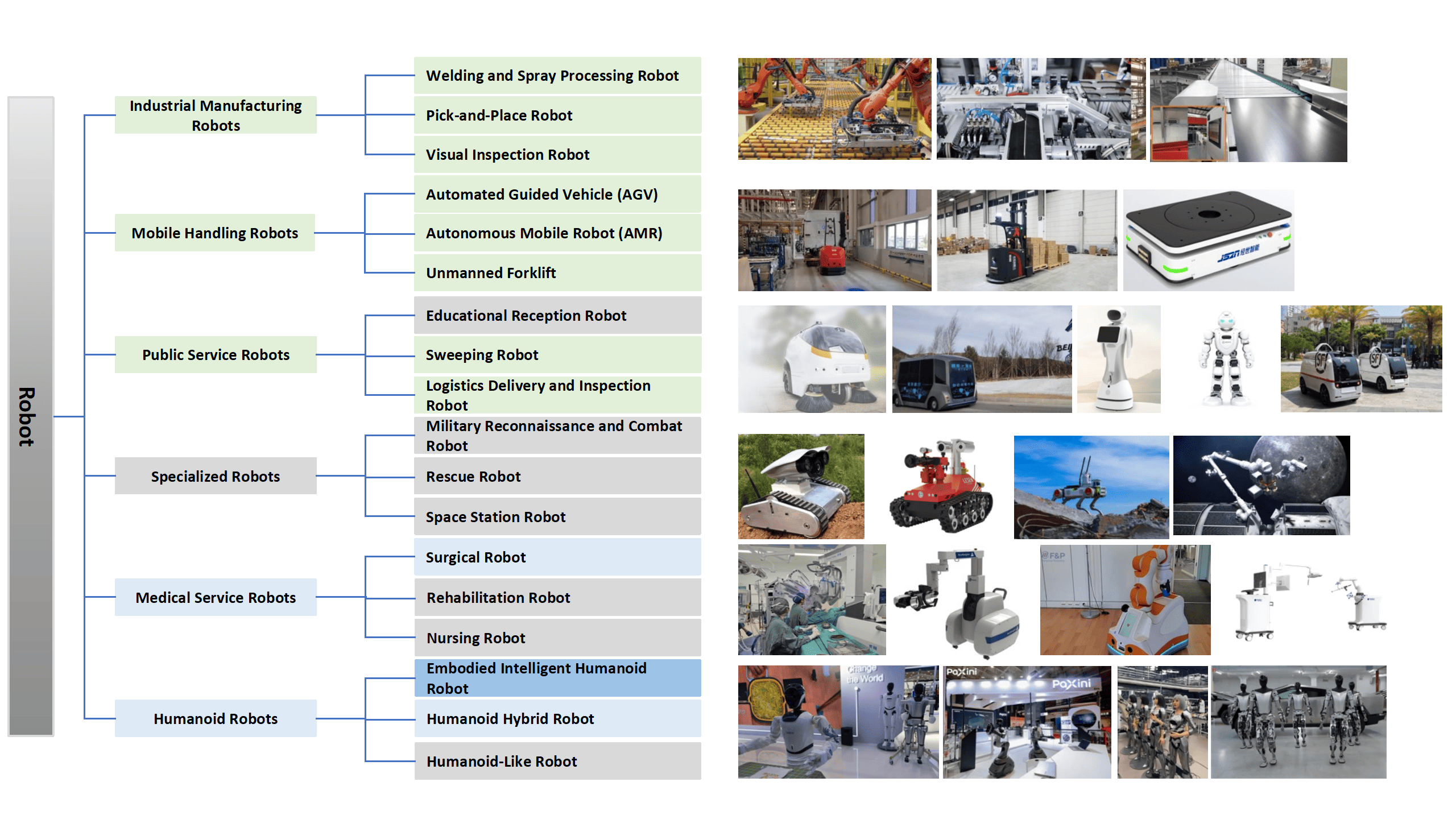 A New Era For Humanoid Robots」JHCTECH BRAV-7123/7135
